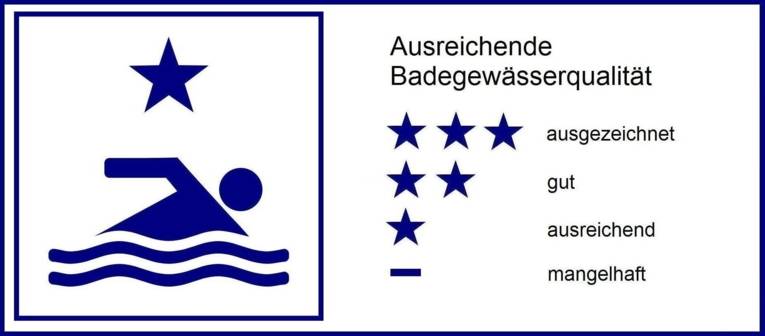 ein Stern  = ausreichende Badegew&auml;sserqualit&auml;t gem&auml;&szlig; EU-Richtlinie